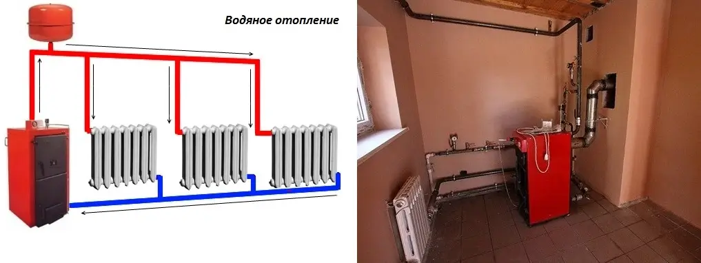 Водяне опалення