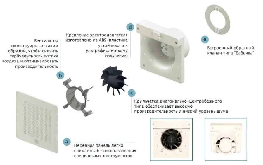 Конструкция вентилятора Vortice Evo