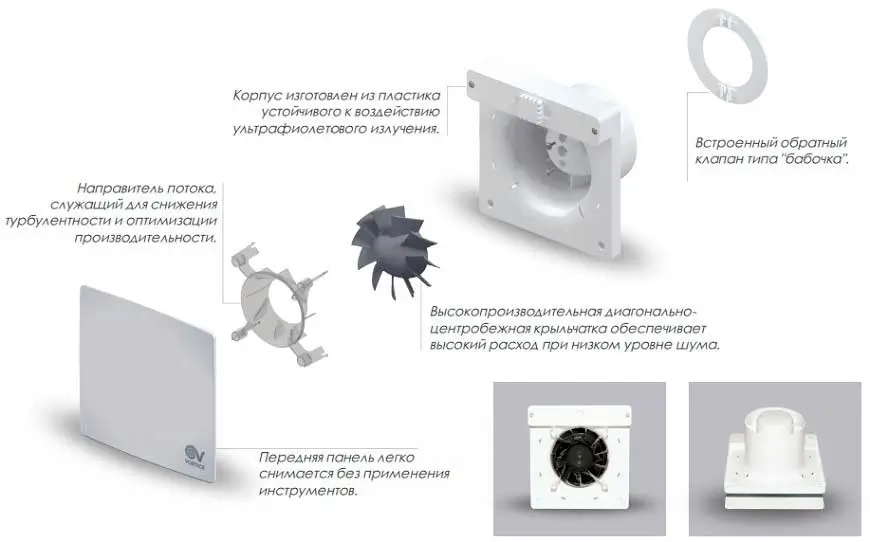 Конструкція вентилятора Vortice Punto Evo Flex 