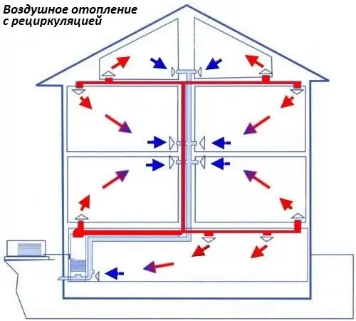 Повітряне опалення з рециркуляцією