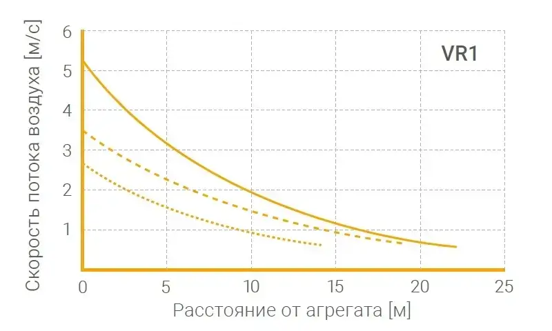 Аеродинамічні характеристики Volcano VR1