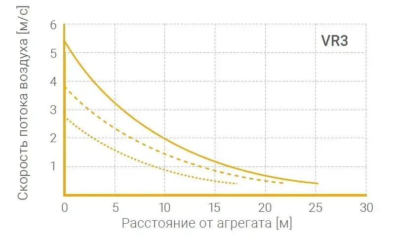 Аэродинамические показатели
