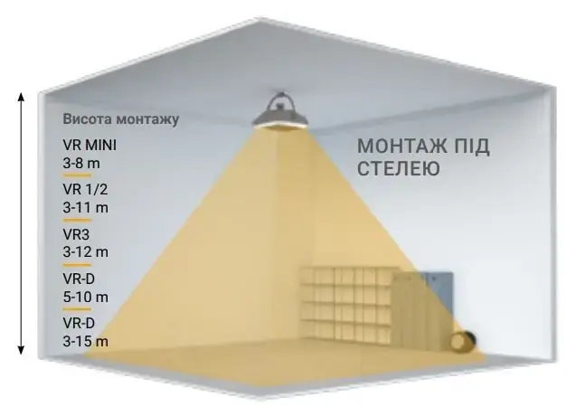 Монтаж тепловентилятора Volcano на потолок