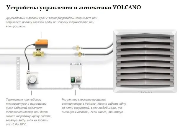 Устройства управления и автоматики VOLCANO